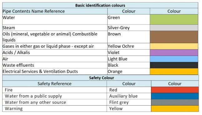 Brass Material Specification Chart