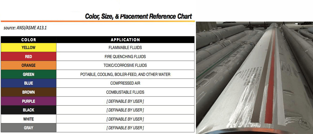ASTM A671 Welded Seamless Pipes pipe color chart
