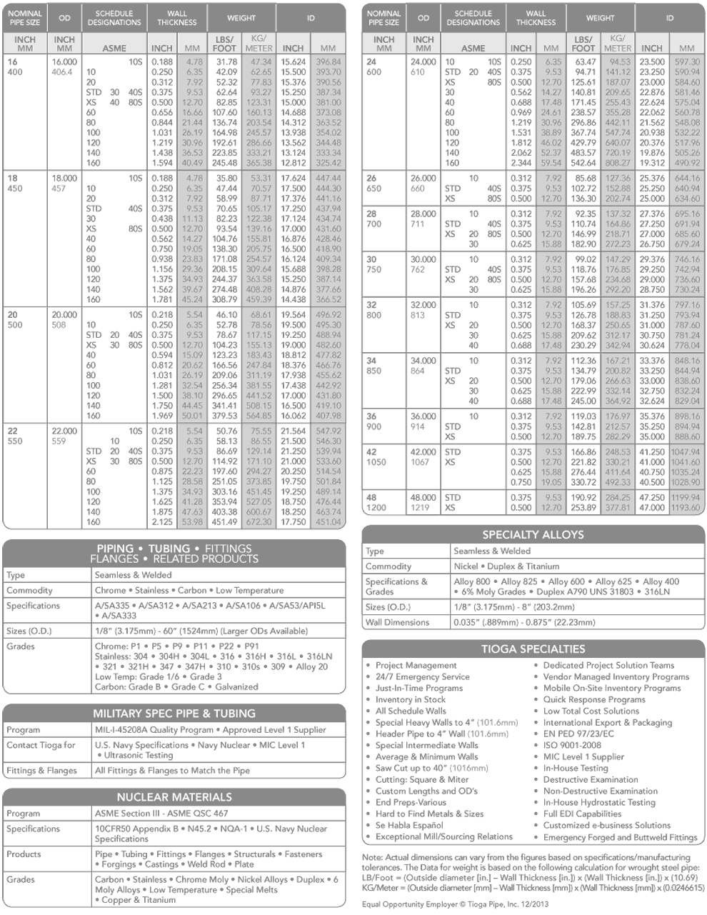 Incoloy 925 weight chart 